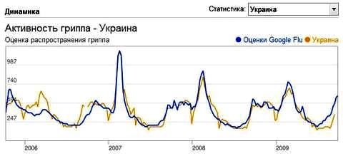 Украина: данные о распространении ОРИ