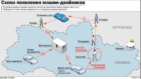 Cхема появления в Украине машин- «двойников»