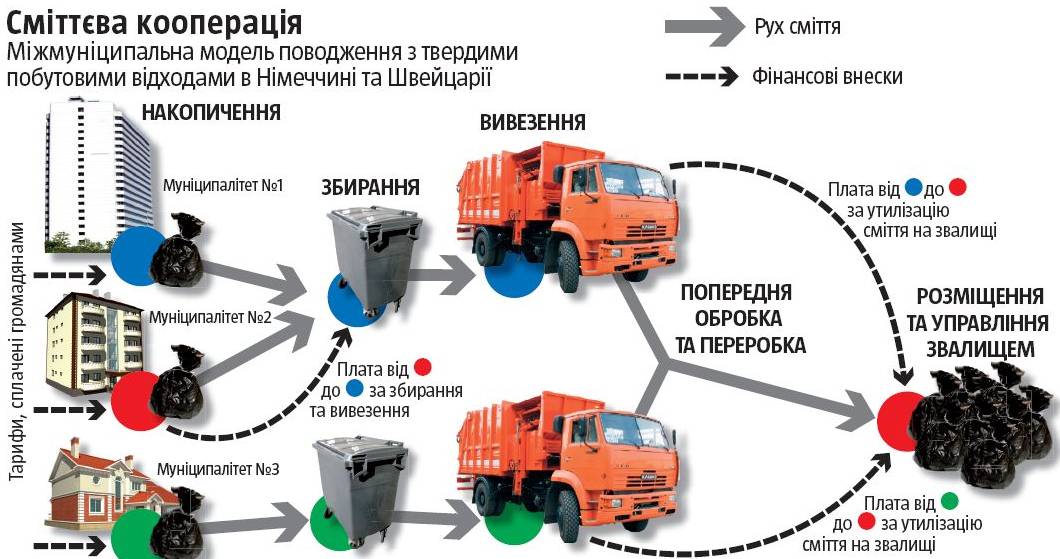 Івано-Франківськ отримає від ЄС 569 тис. євро на розвиток системи управління твердими побутовими відходами