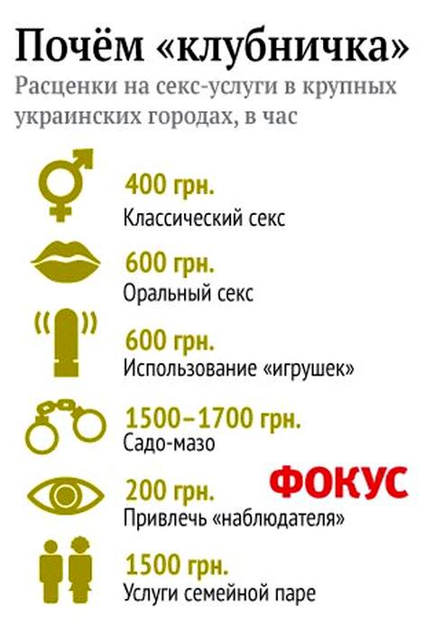 Почем Проститутки В Минске