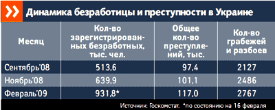 Чего испугались чиновники?