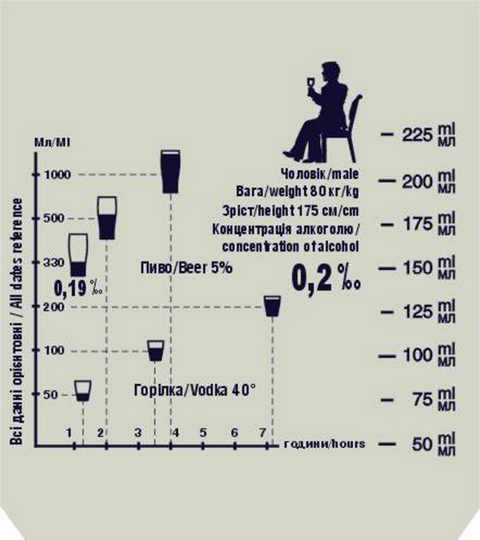 Таблица на мерной кружке Saturn Data International помогает примерно рассчитать норму алкоголя, совместимую с ПДД