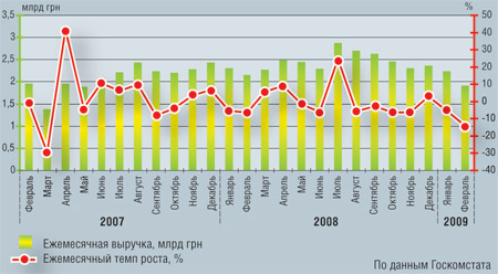  Пока украинская сотовая связь — самая дешевая в Европе