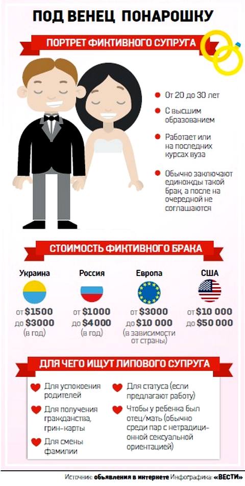 Вступлю в брак с гражданином рф. Инфографика браки. Брак для получения гражданства. Фиктивный брак. Фиктивный брак в России.