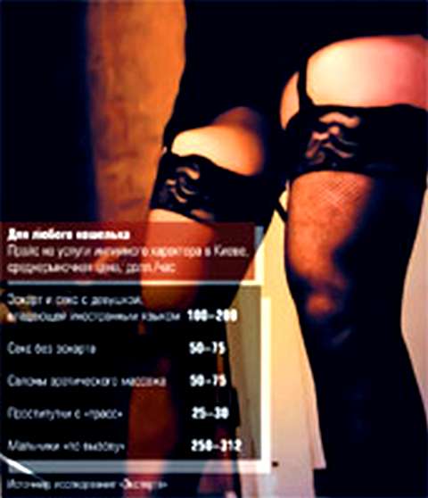 Жиголо проституты Москвы, мужчины и парни по вызову - Москва