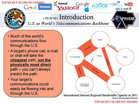 В презентации PRISM объясняется, почему большинство интернет-потоков идёт через Соединённые Штаты. Это не всегда самый короткий, но почти всегда самый дешёвый путь для информации.