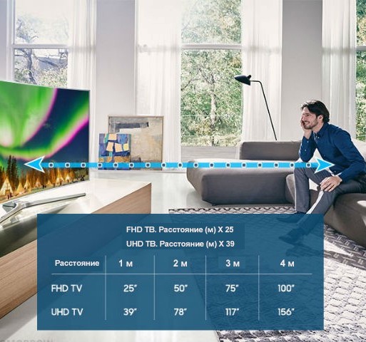 Какой размер телевизора я должен купить?