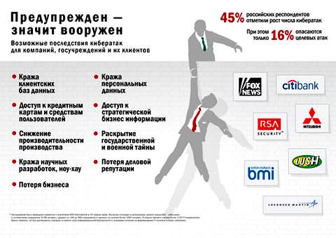 Возможные последствия кибератак для компаний, госучреждений и их клиентов  