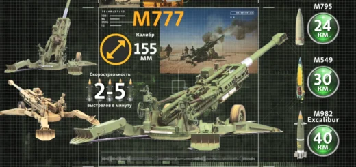 Американська 155-міліметрова гаубиця М777