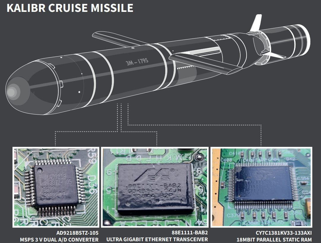 Kalibr Cruise Missile Modern Components