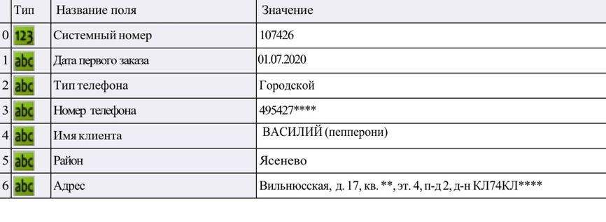 Данные о заказе Василия Шугалея