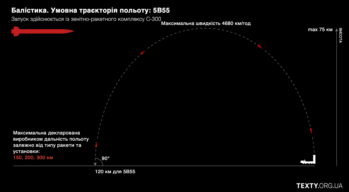 5В55