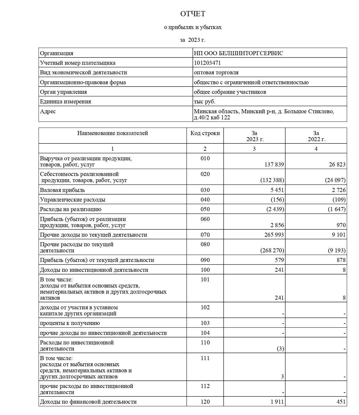 PROFIT AND LOSS STATEMENT FOR NPOOO BELSHINTORGSERVIS_1