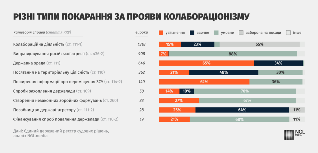 Інфографіка