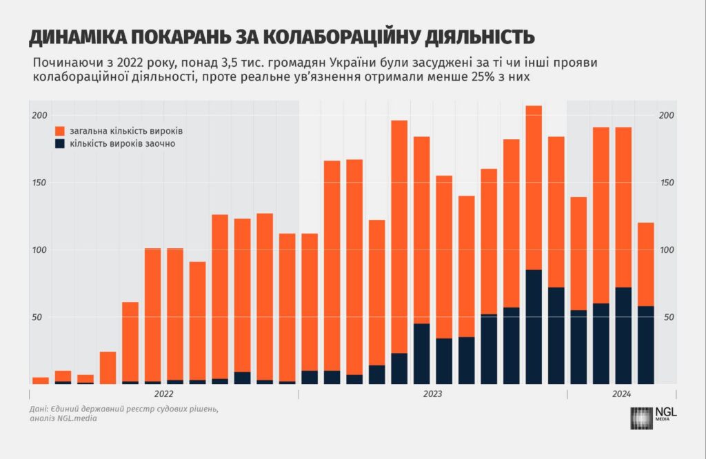 Інфографіка