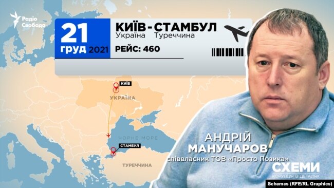 21 грудня 2021 року Манучаров сів на рейс Київ-Стамбул і більше до України не повертався
