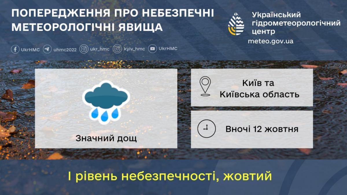 Найближчої ночі у Києві литиме дощ / фото Укргідрометцентр