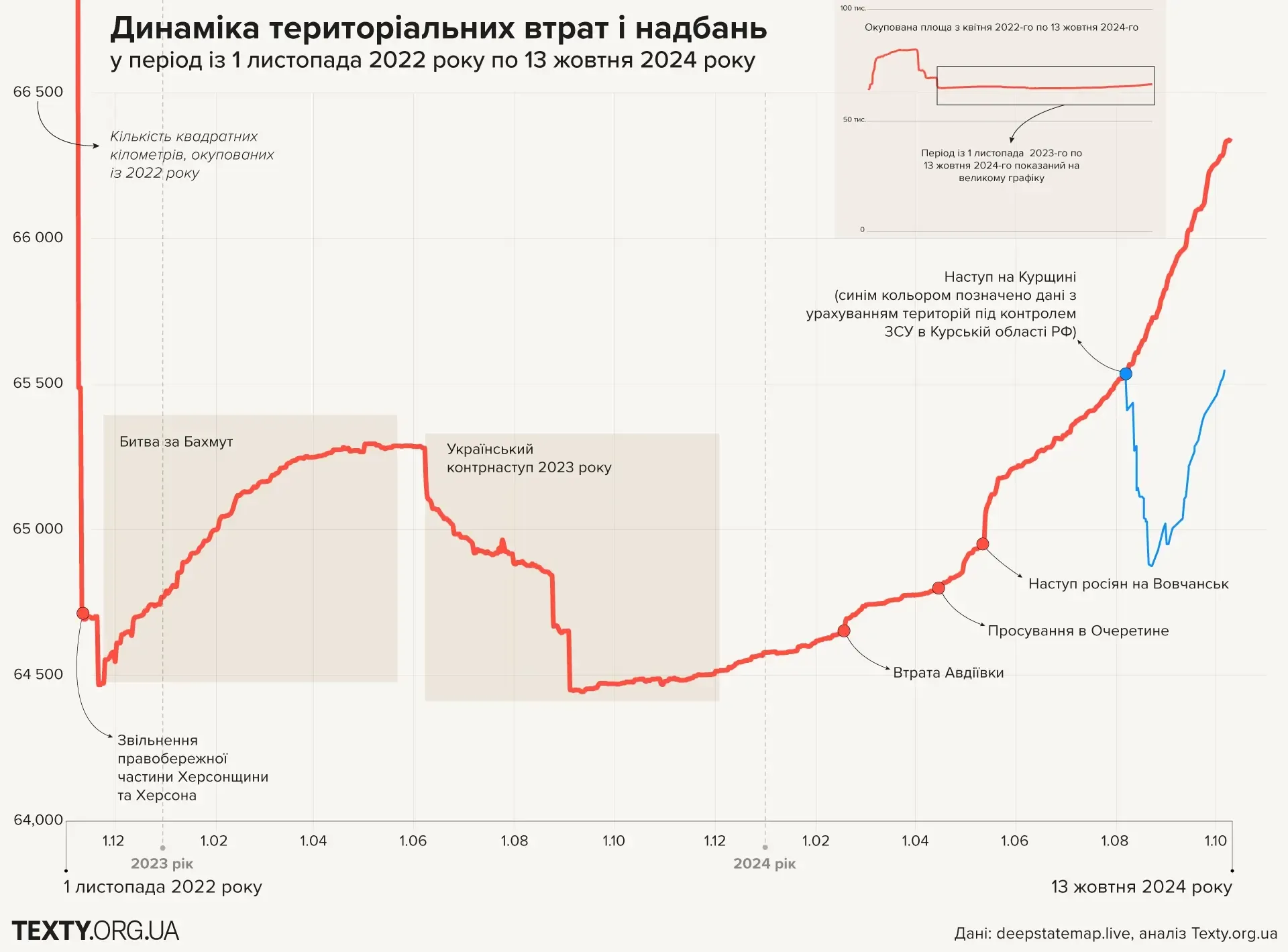 area war losses qxdiquiquitzrz