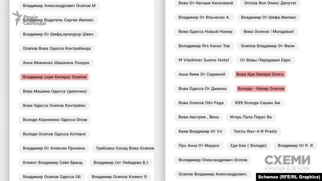 За допомогою застосунку Getcontact журналісти також побачили, що сам Осіпов в деяких телефонах неодноразово підписаний як «кум Кіпера»