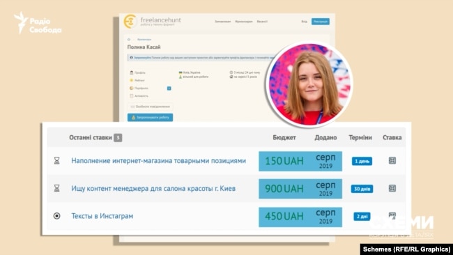 У 2019 році Поліна Касай заробляла як контент-менеджерка від 150 до 950 гривень за проєкт