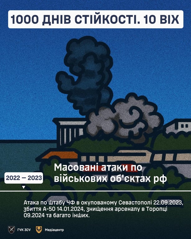 Удари по об'єктам в Росії