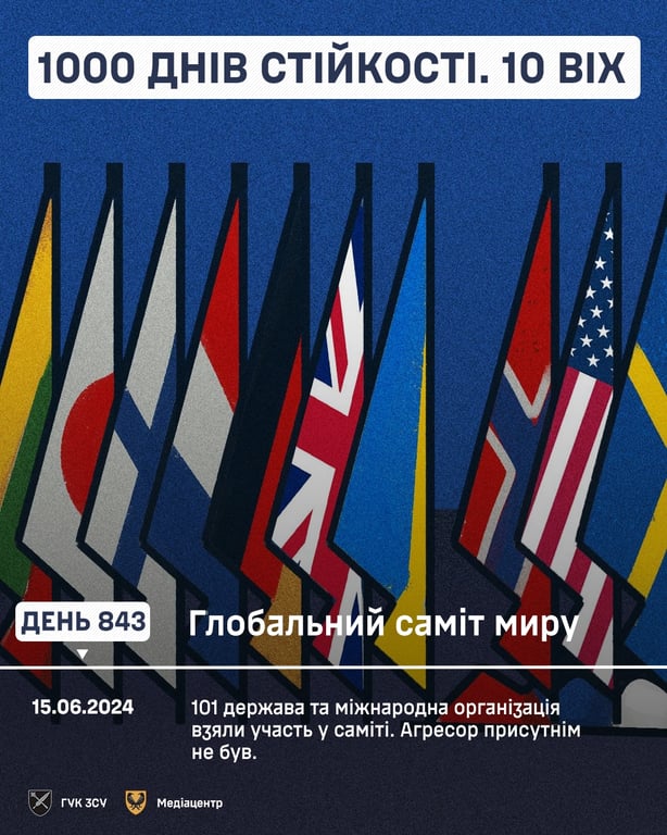 Глобальний саміт миру у Швейцарії