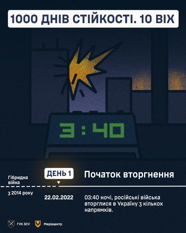 Вторгнення Росії в Україну 24 лютого 2022