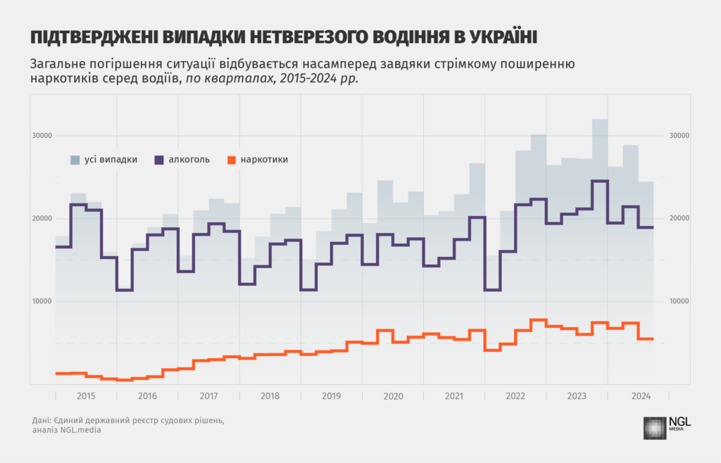 Інфографіка, динаміка по усій країні, 2015-2024 рр. qxdiquiquitzrz