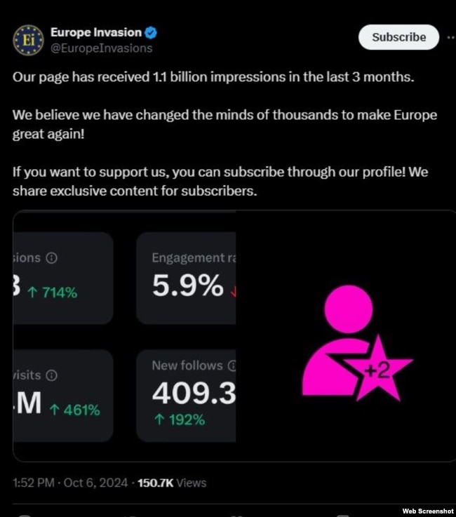 Europe Invasion хвалиться тим, що за три місяці зібрала 1,1 мільярда переглядів і додала понад 40 000 підписників