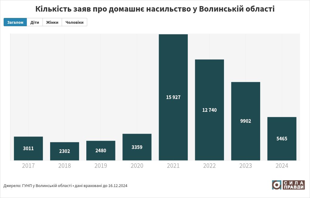 chart visualization