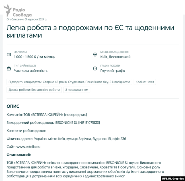 Оголошення про вакансію від «Естелла Юкрейн», яке журналісти відшукали у веб-архіві