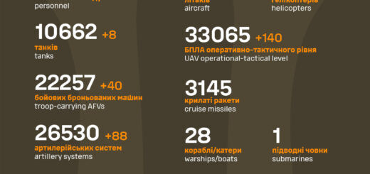1530 російських окупантів втратила путінська армія за минулу добу завдяки ЗСУ