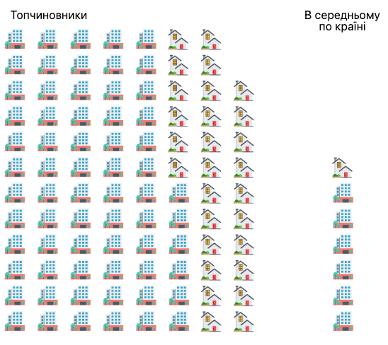 Квартири і будинки на 1000 осіб