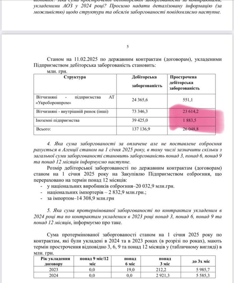 Відповідь АОЗ
