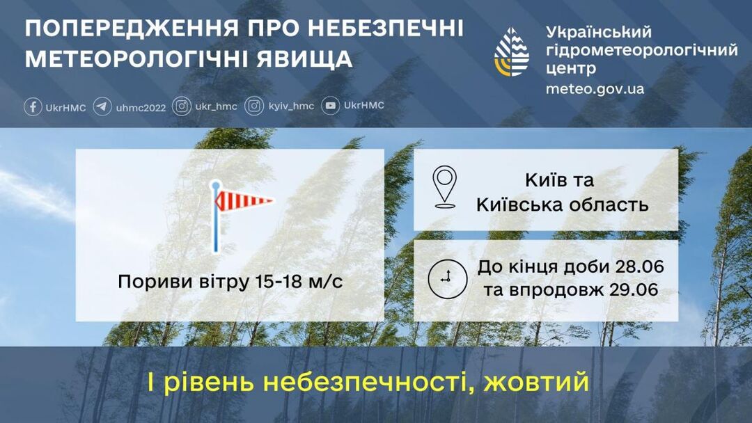 У Києві та області два дні поспіль буде вітряно / фото Укргідрометцентр У Києві та області два дні поспіль буде вітряно / фото Укргідрометцентр