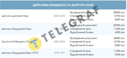 Ціни на дипломи кандидатів і докторів наук
