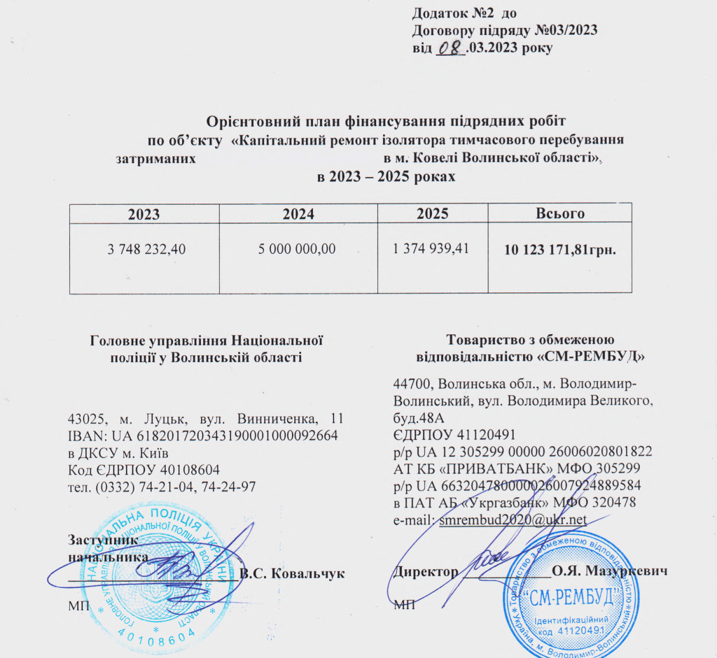 Орієнтовний план фінансування щодо ремонту ізолятора. Джерело: https://prozorro.gov.ua