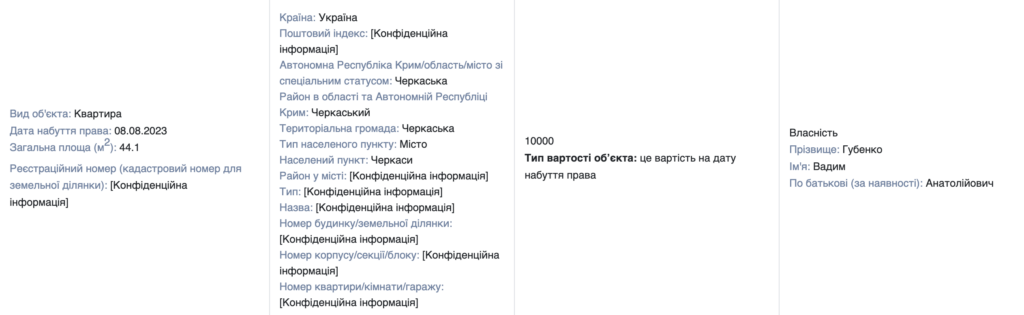 Квартира в Черкасах, придбана за 10 тисяч гривень