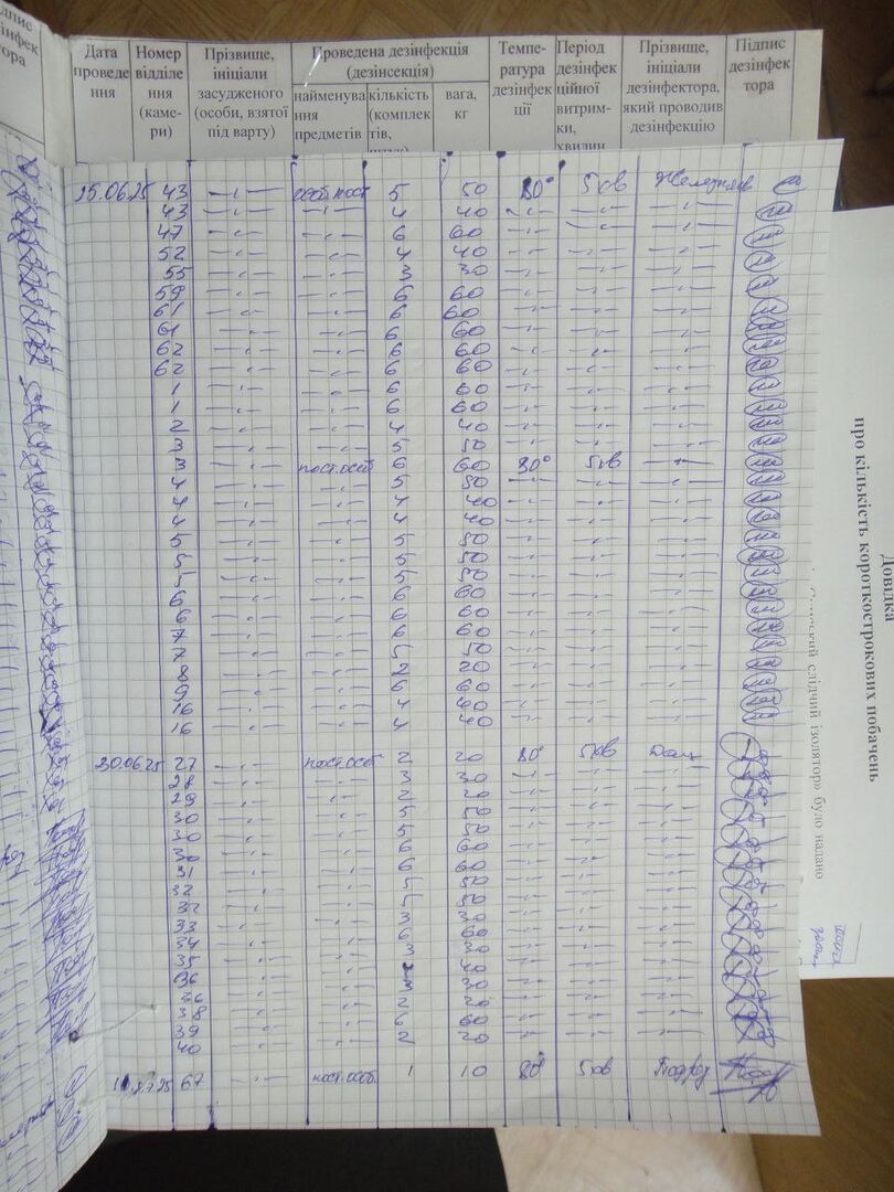 [Сумський слідчий ізолятор]