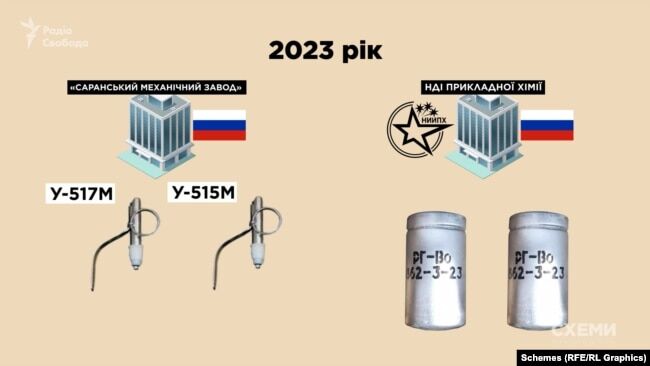 «Саранський механічний завод» постачав НДІПХ піротехнічні сповільнювачі
