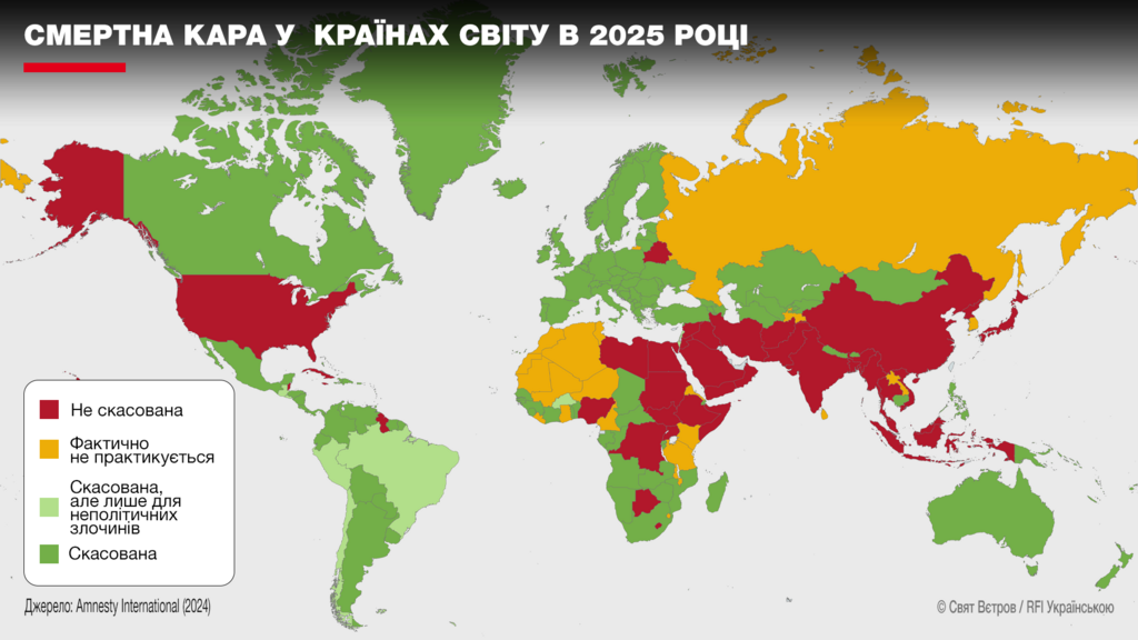 Інфографіка RFI