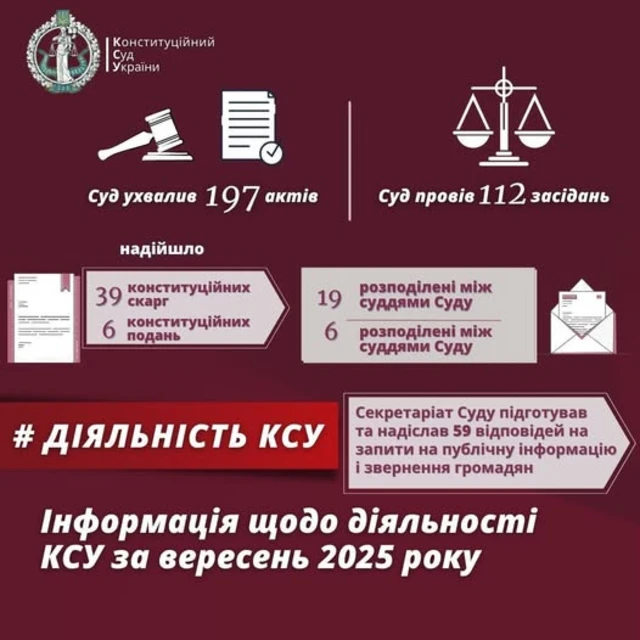 Графіка зі статистикою про роботу Конституційного суду України