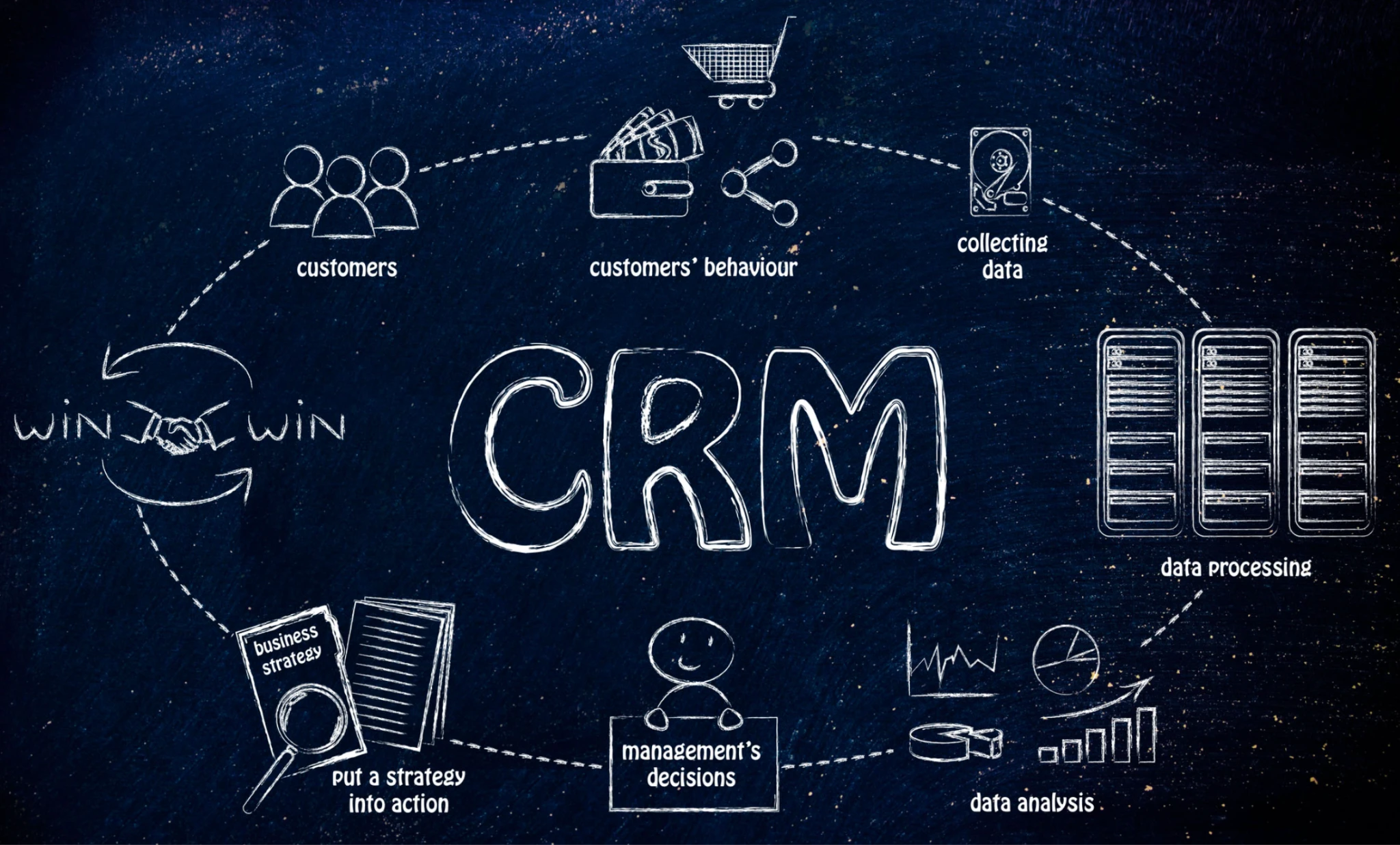 CRM для ветеринарної клініки