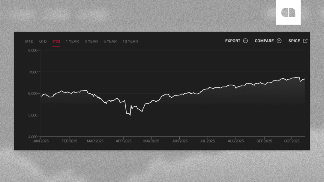S&P500 коливання в жовтні