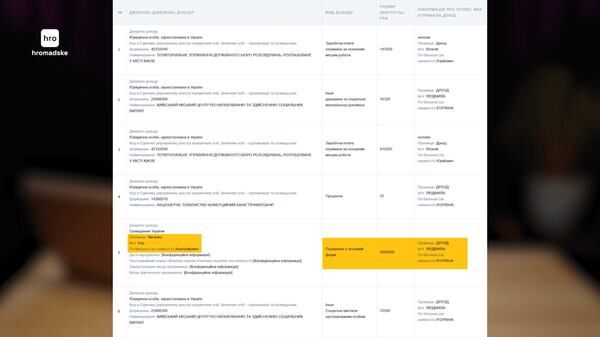 Подаровані Людмилі Дрозд 3 000 000 гривеньhromadske