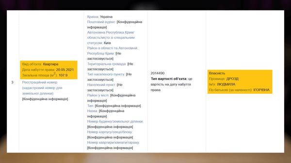 Квартира Людмили Дроздhromadske