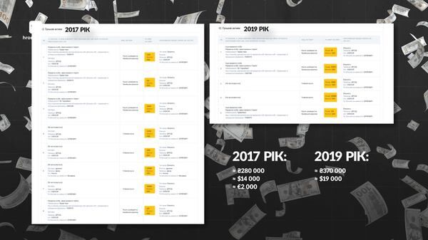 Середній місячний дохід в 2017 та 2019 роціhromadske
