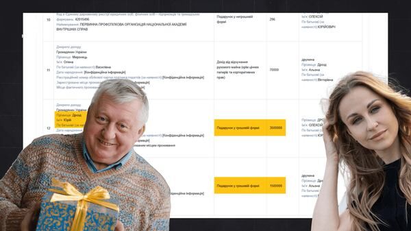 Подаровані доходи у 2021 роціhromadske