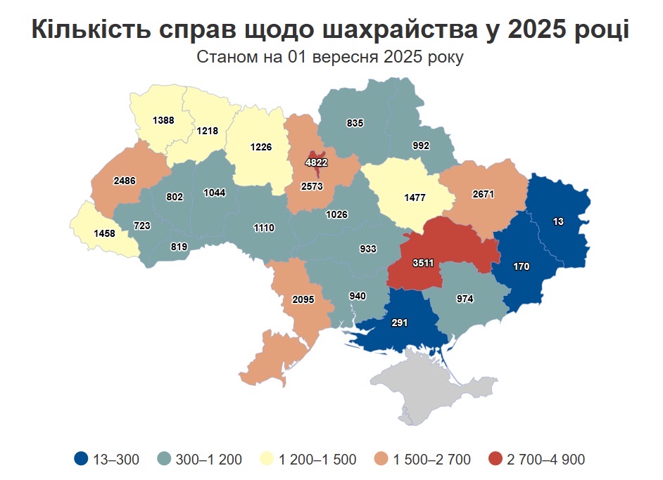 Статистика шахрайства