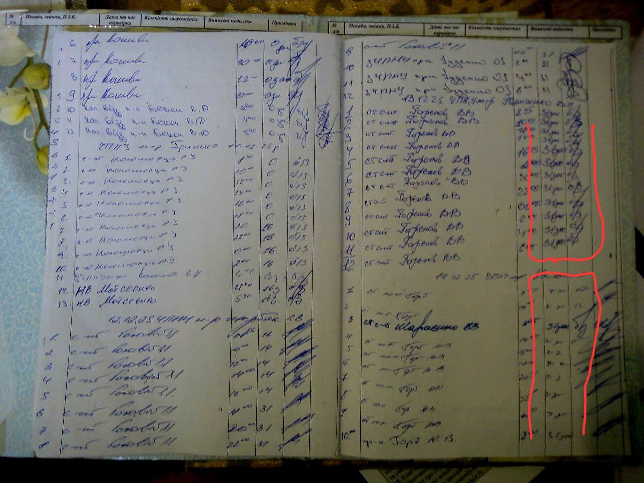 [Солонянська виправна колонія (№21)]